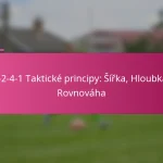 3-2-4-1 Taktické principy: Šířka, Hloubka, Rovnováha