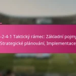 3-2-4-1 Taktický rámec: Základní pojmy, Strategické plánování, Implementace