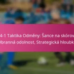 3-2-4-1 Taktika Odměny: Šance na skórování, Obranná odolnost, Strategická hloubka
