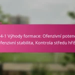 3-2-4-1 Výhody formace: Ofenzivní potenciál, Defenzivní stabilita, Kontrola středu hřiště