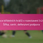 Funkce křídelních hráčů v rozestavení 3-2-4-1: Šířka, centr, defenzivní podpora