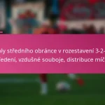 Úkoly středního obránce v rozestavení 3-2-4-1: Vedení, vzdušné souboje, distribuce míče