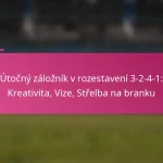 Útočný záložník v rozestavení 3-2-4-1: Kreativita, Vize, Střelba na branku